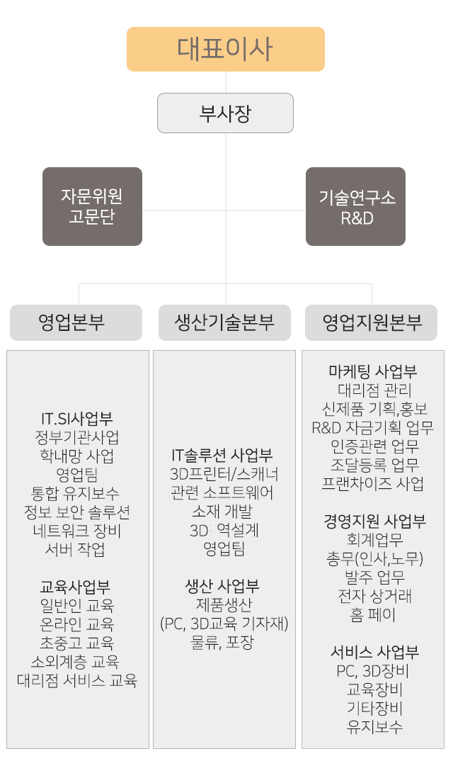 ㈜메이커스테크놀로지
