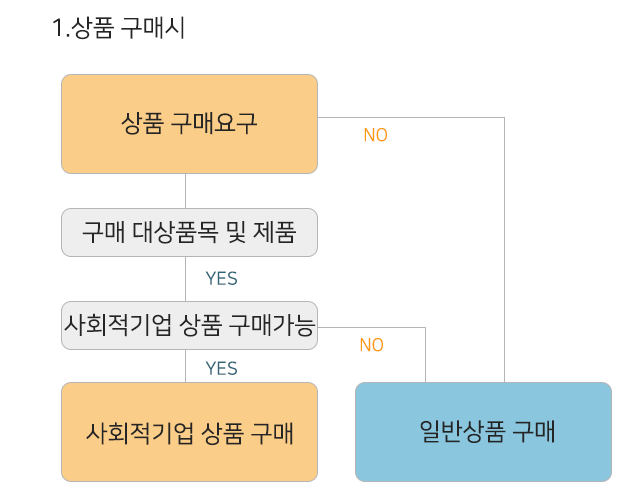 ㈜메이커스테크놀로지