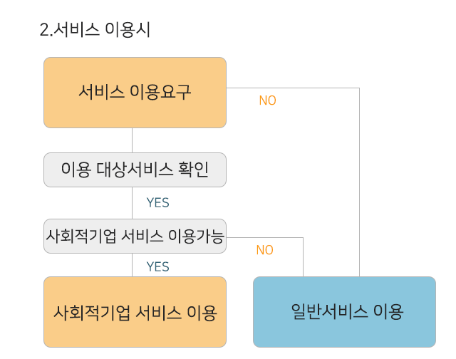 ㈜메이커스테크놀로지